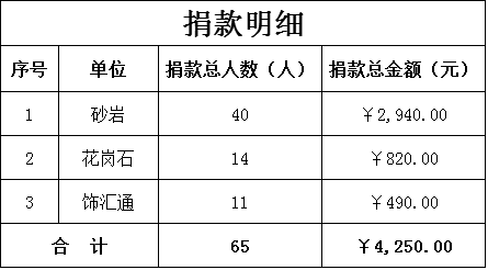 捐款明細(xì)