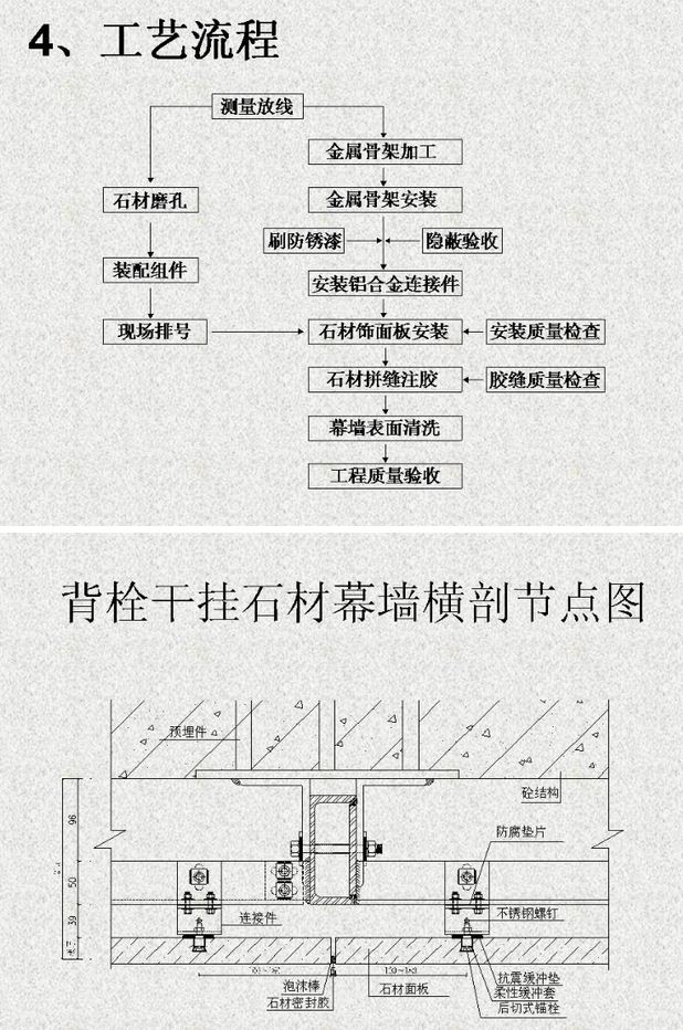 匯豐石業(yè)干掛標(biāo)準(zhǔn)5